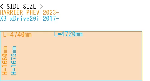 #HARRIER PHEV 2023- + X3 xDrive20i 2017-
